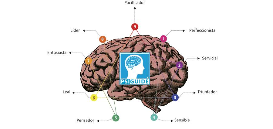 eneagrama de la personalidad y sus 9 eneatipos